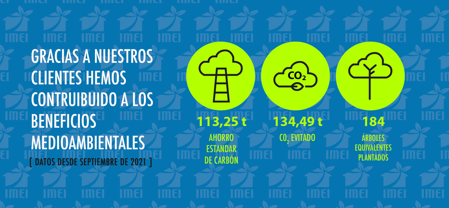 datos de 2021 conciencia medioambiental Imei y sus clientes